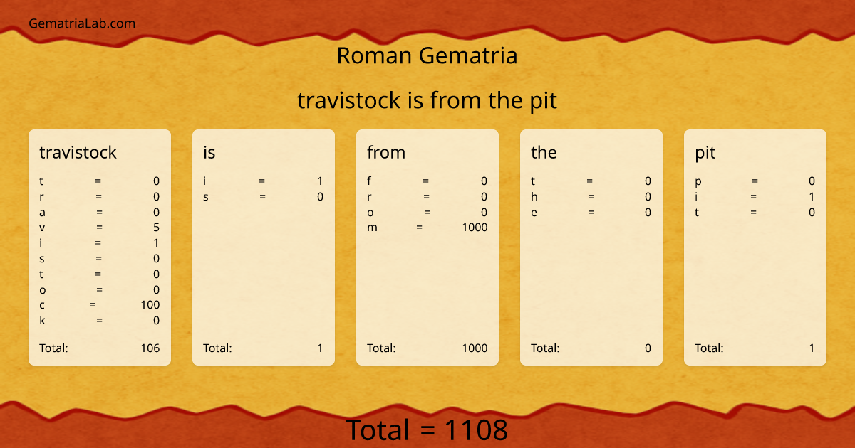 travistock is from the pit in roman Gematria